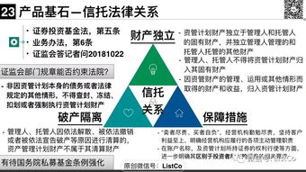 超級(jí)干貨 | 一文說清大資管新規(guī)下的私募資管產(chǎn)品監(jiān)管與因私出入境中介服務(wù)