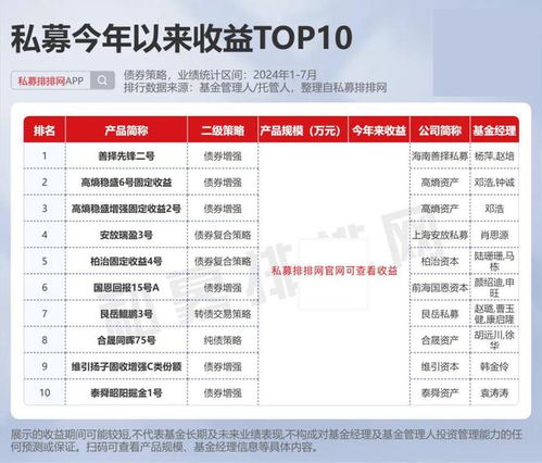 私募江湖風(fēng)云再起 但斌、梁宏領(lǐng)銜霸榜，差異化策略下的產(chǎn)品前十與因私出入境中介服務(wù)新觀察